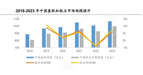 2024年蛋糕電商行業(yè)產(chǎn)業(yè)鏈供需布局分析及發(fā)展趨勢(shì) 計(jì)算機(jī)軟硬件開發(fā)及銷售視角