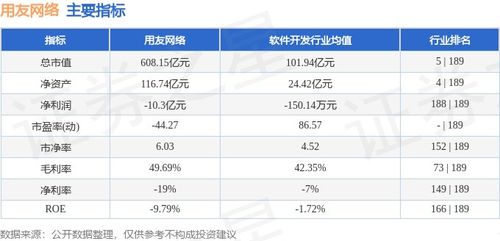 本周市場觀察 用友網絡股價周漲4.10%，主力資金凈流出超兩千萬