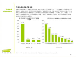 中國平板電腦用戶行為洞察與市場(chǎng)價(jià)值分析 軟硬件開發(fā)與銷售策略